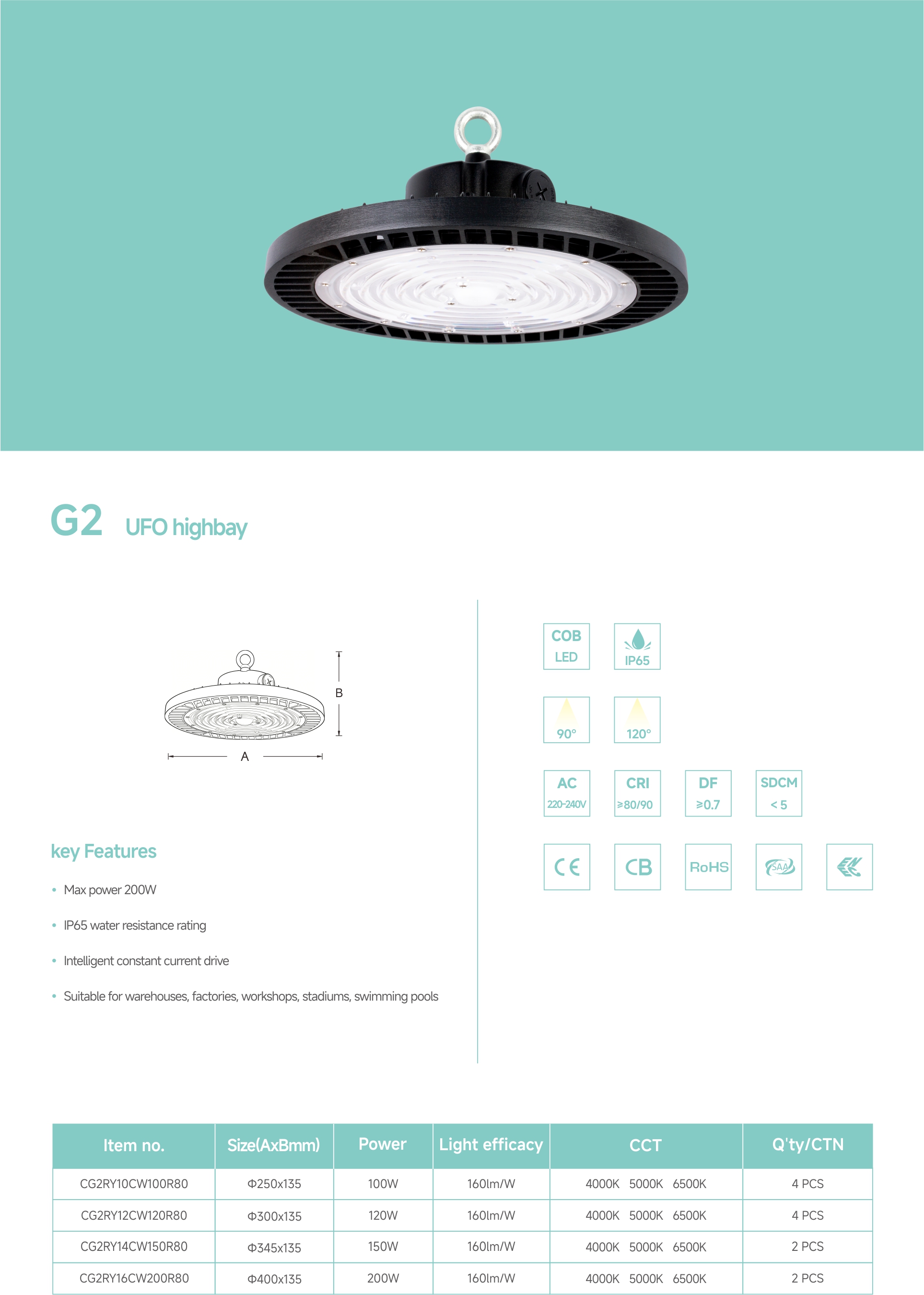 G2 UFO详情页
